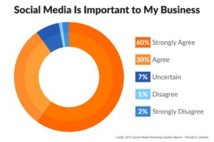 Duct-Tape-Marketing-chart-1024×680