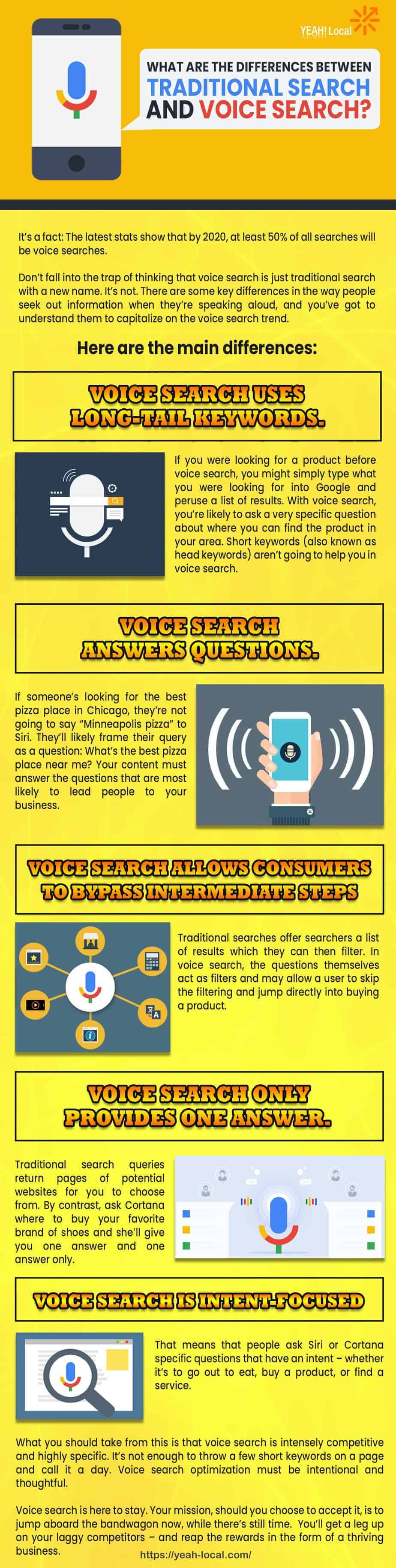 What Are the Differences between Traditional Search and Voice Search