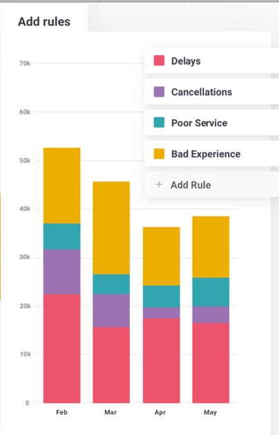 Brandwatch social listening tool