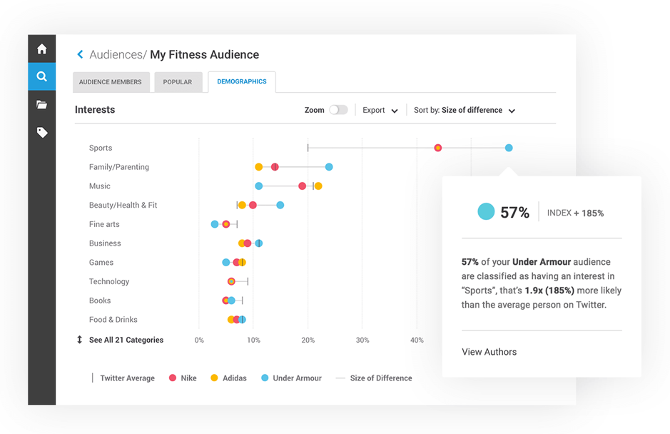 brandwatch social listening tool