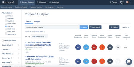 Buzzsumo for content ideas