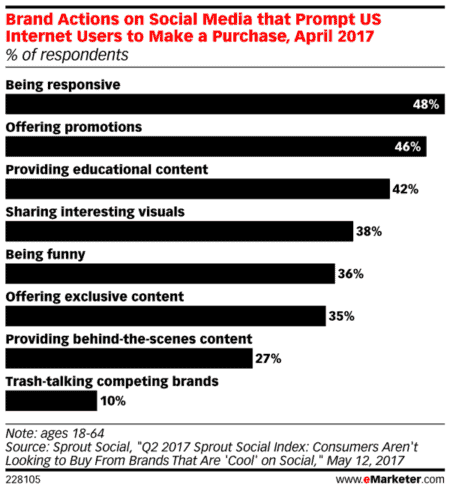 brand partnerships that drive consumer purchases