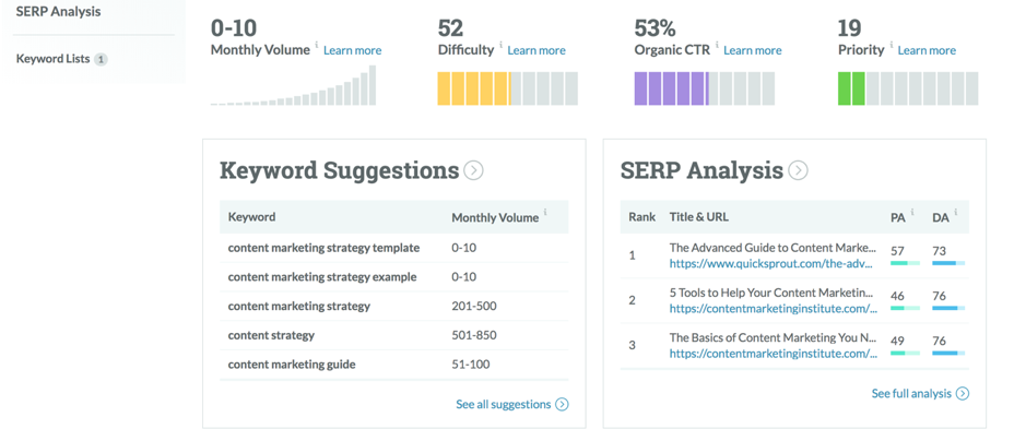 moz keyword explorer