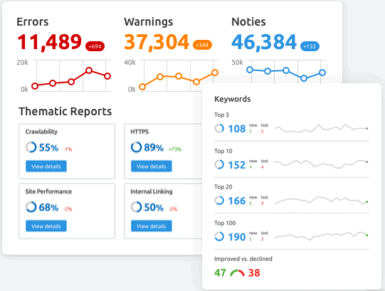 Four Top SEO Tools |