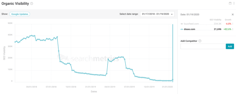 The latest data on the January 2020 Google core update - |