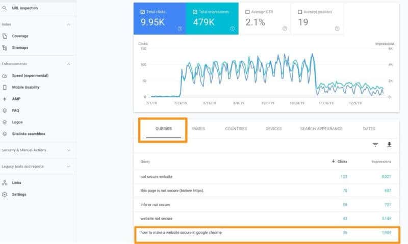 Systematically upgrade your existing content: Here's how (and when) to do it - |