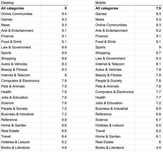 The latest data on the January 2020 Google core update - |