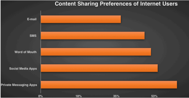 10 Latest Developments in Social Media Marketing |