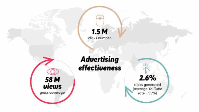 Influencer Marketing Russia