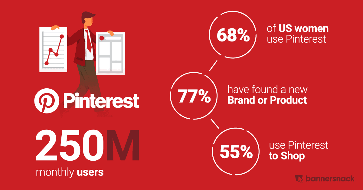 How Brands Can Leverage Pinterest To Make Sales |