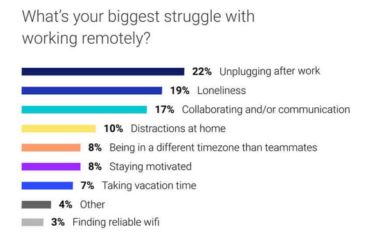 How to Make Remote Working Easy at Your Organization |