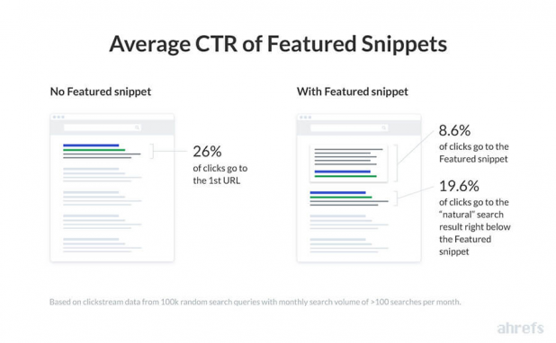 Your Complete Checklist of Must-Have SEO Plugins to Optimize your Website |