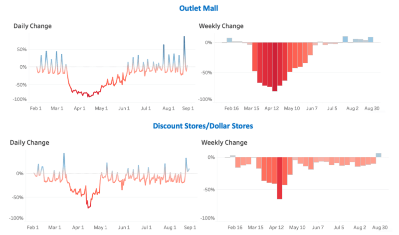 8 Tested Ways to Gain More Blog Traffic |