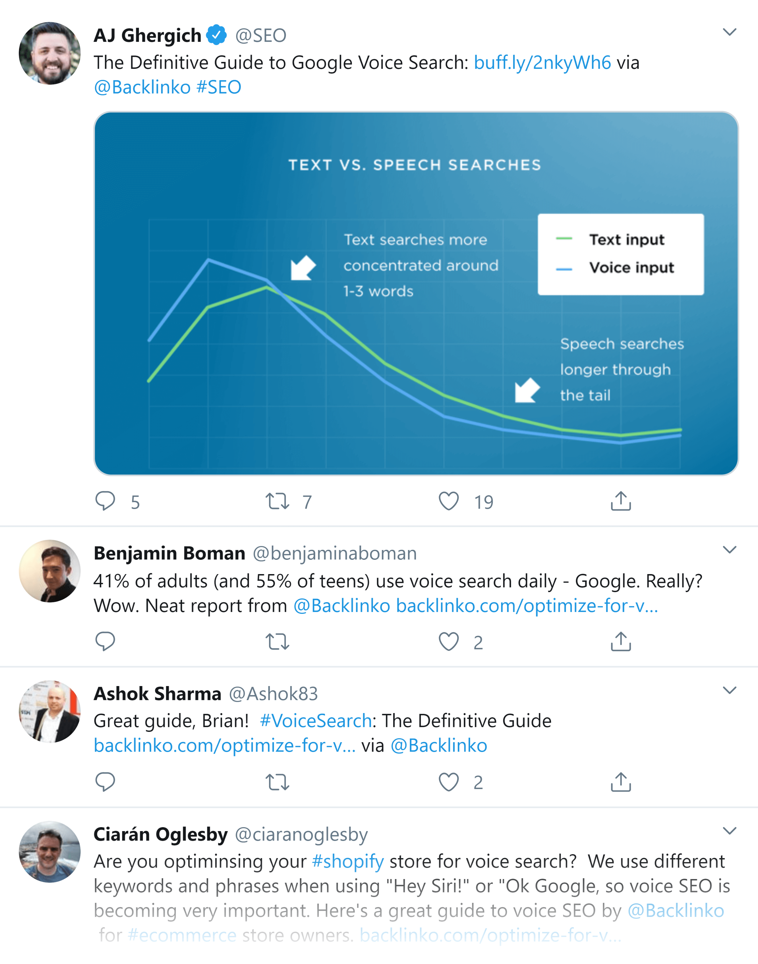 Optimize for voice search – Twitter shares