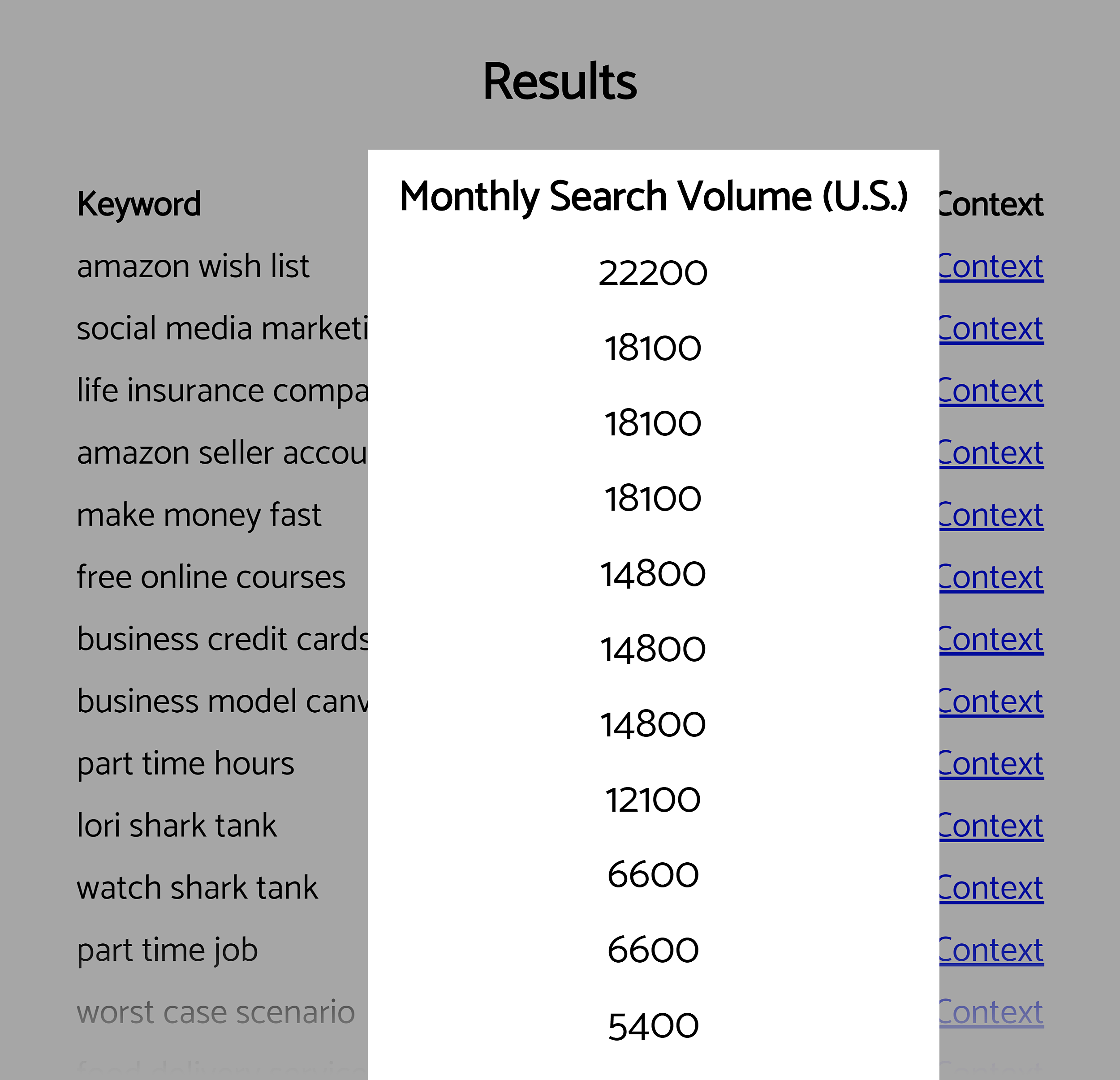 Reddit keyword research tool – Monthly search volume