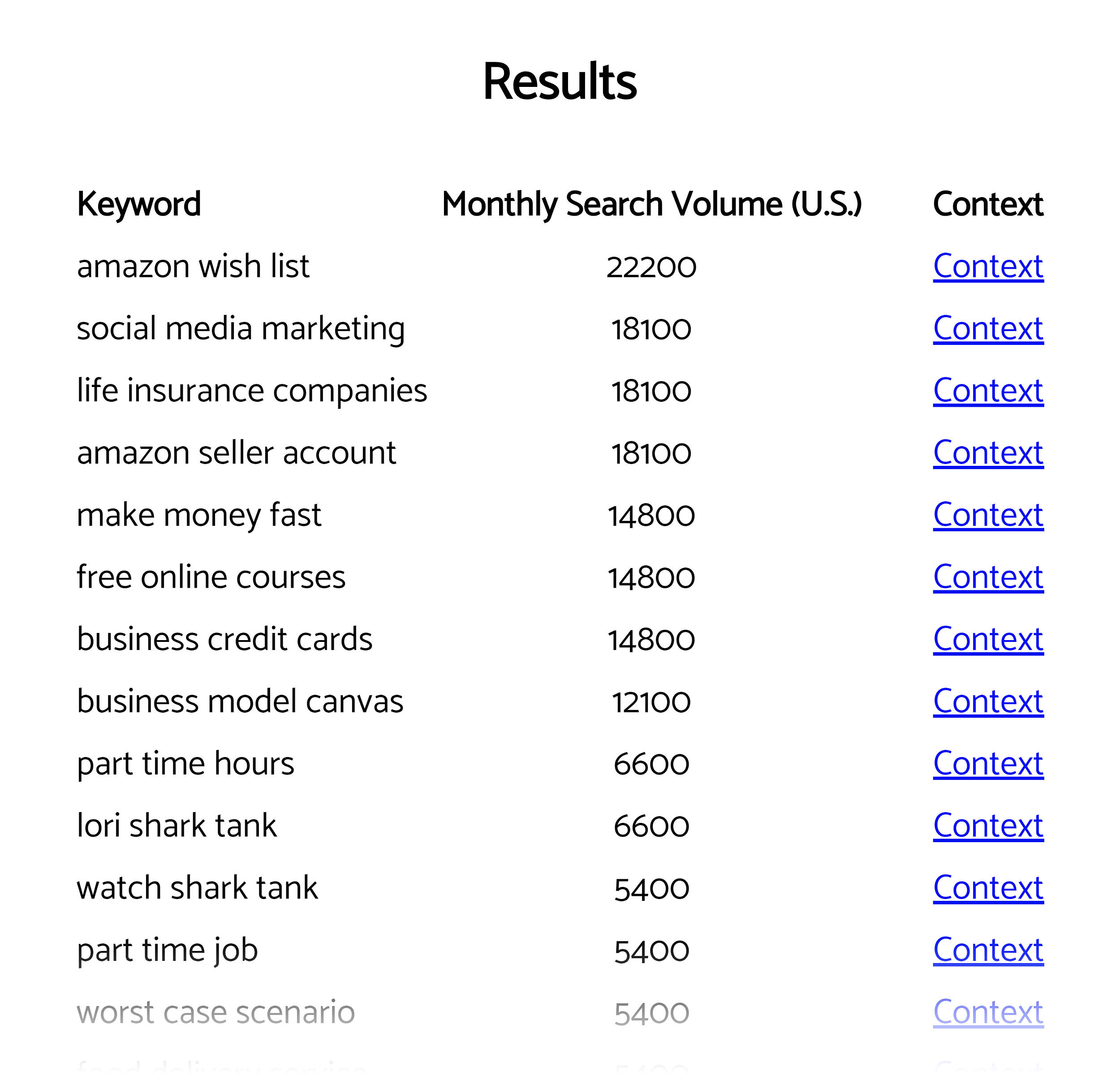 Reddit keyword research tool – Results