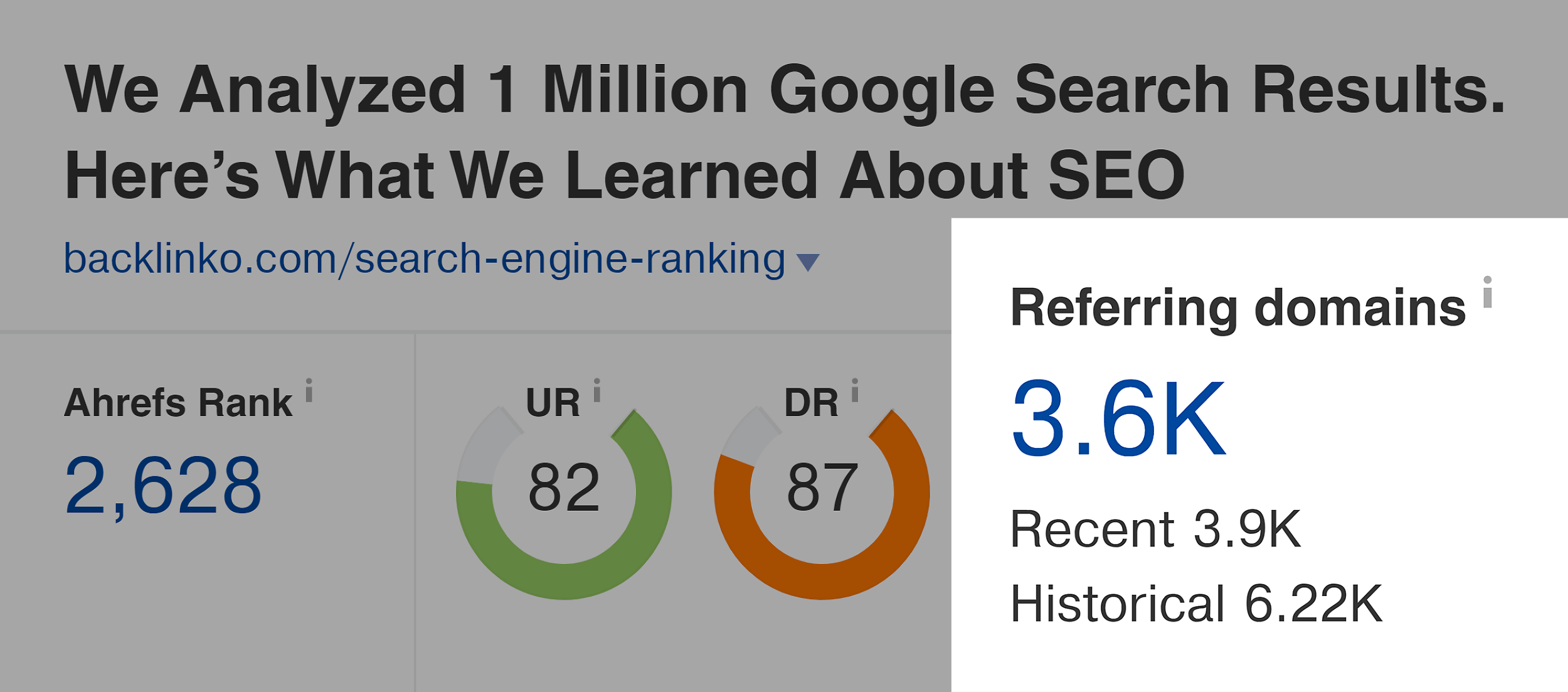 Search engine ranking – Referring domains