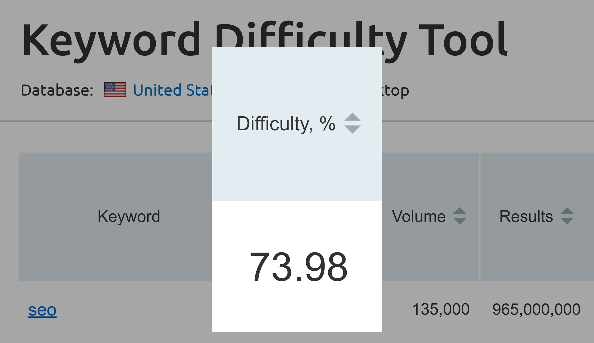 SEMrush – SEO keyword difficulty