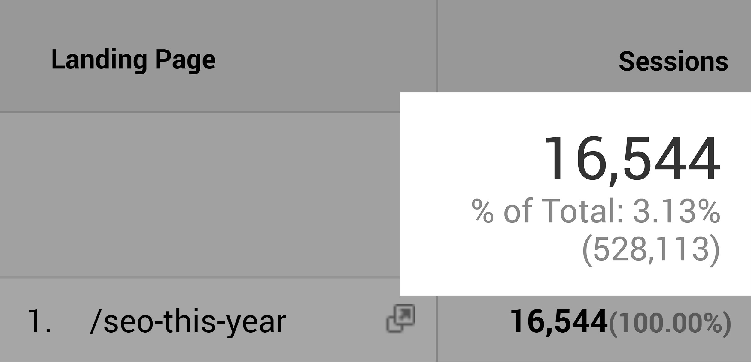 SEO this year – Monthly visits