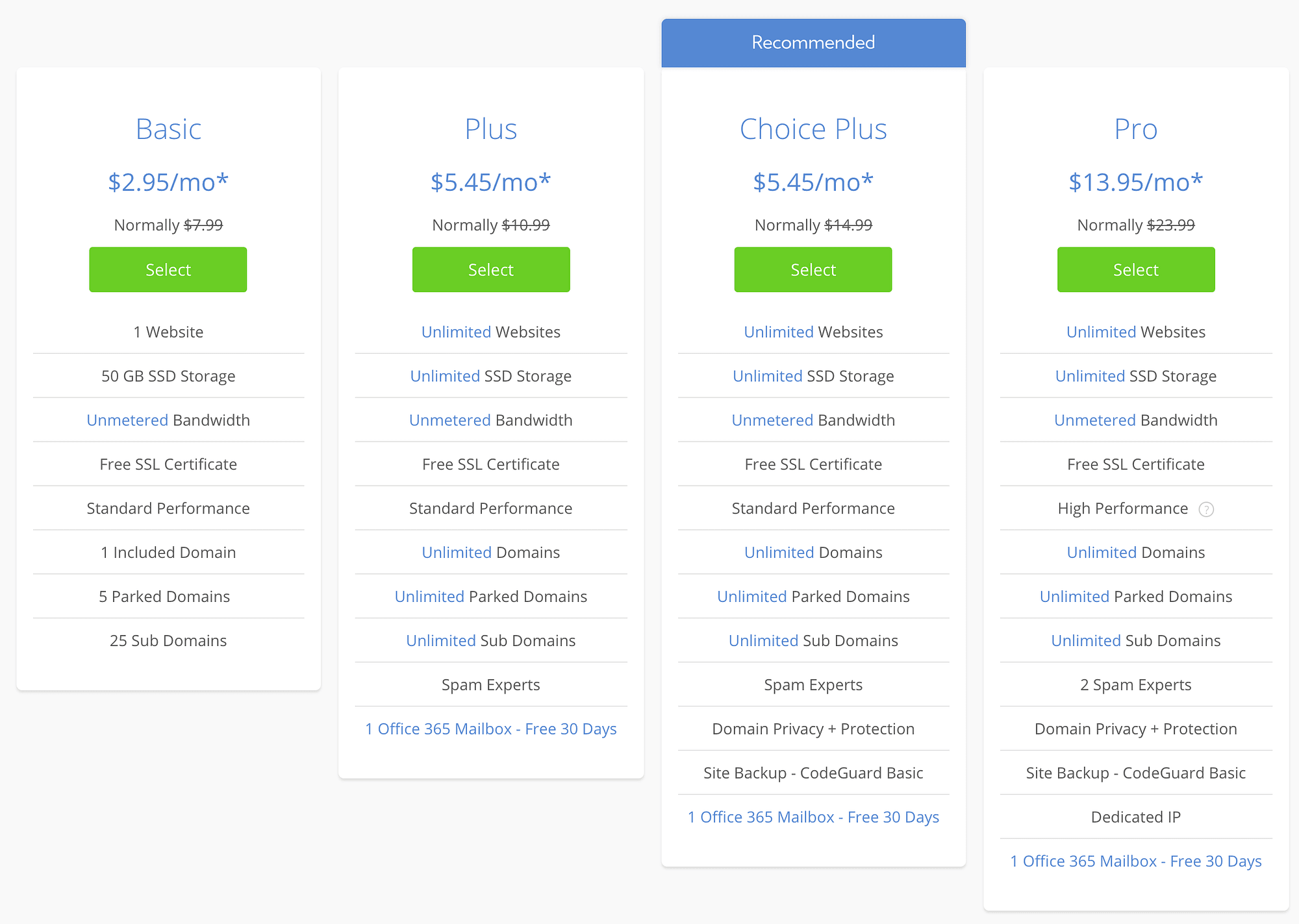 Bluehost pricing