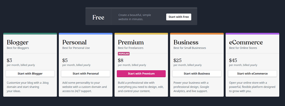 WordPress.com pricing