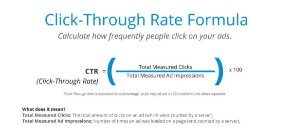 Role of SEO and SEM In Online Business |