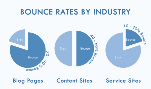 Role of SEO and SEM In Online Business |