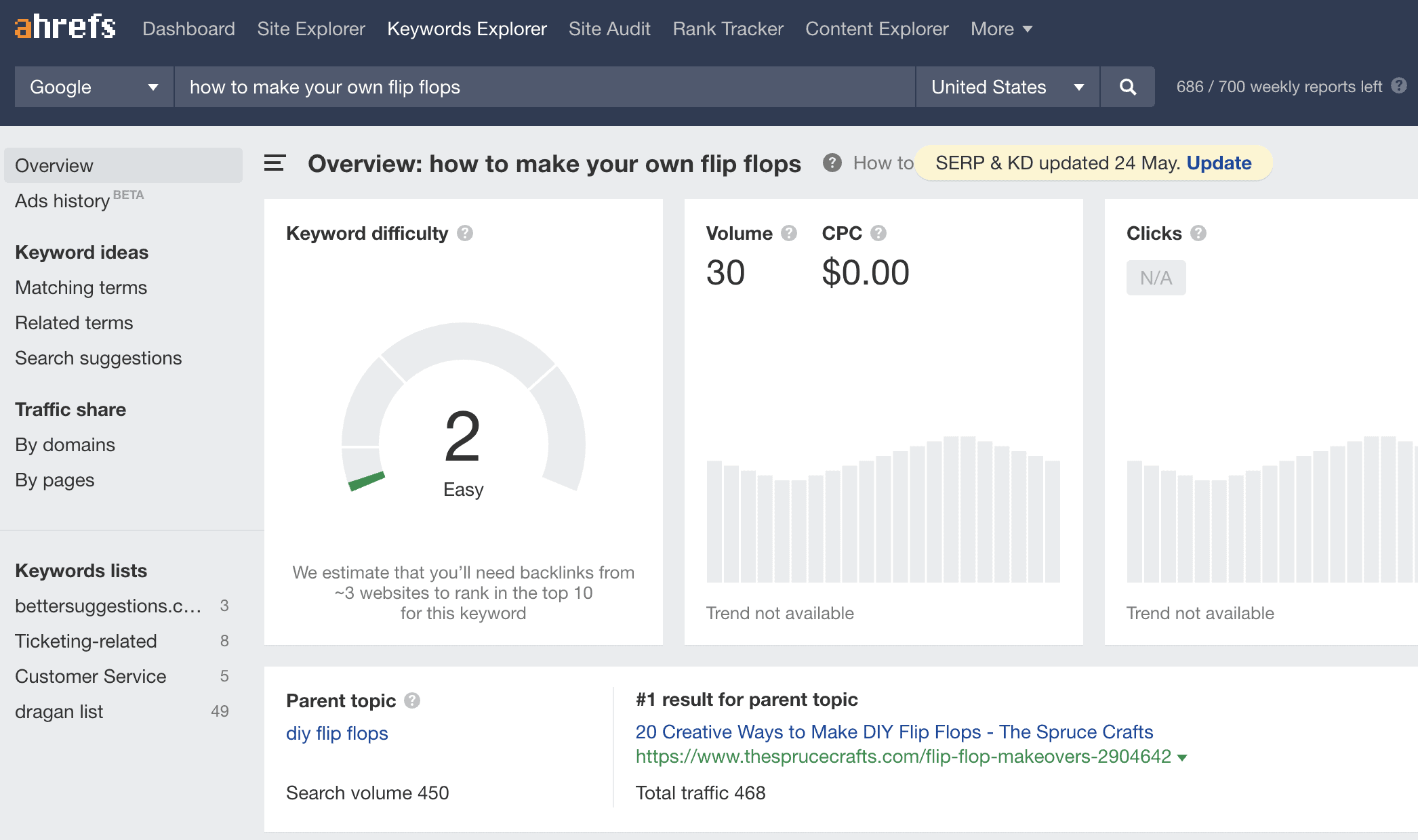 ahrefs keyword difficulty