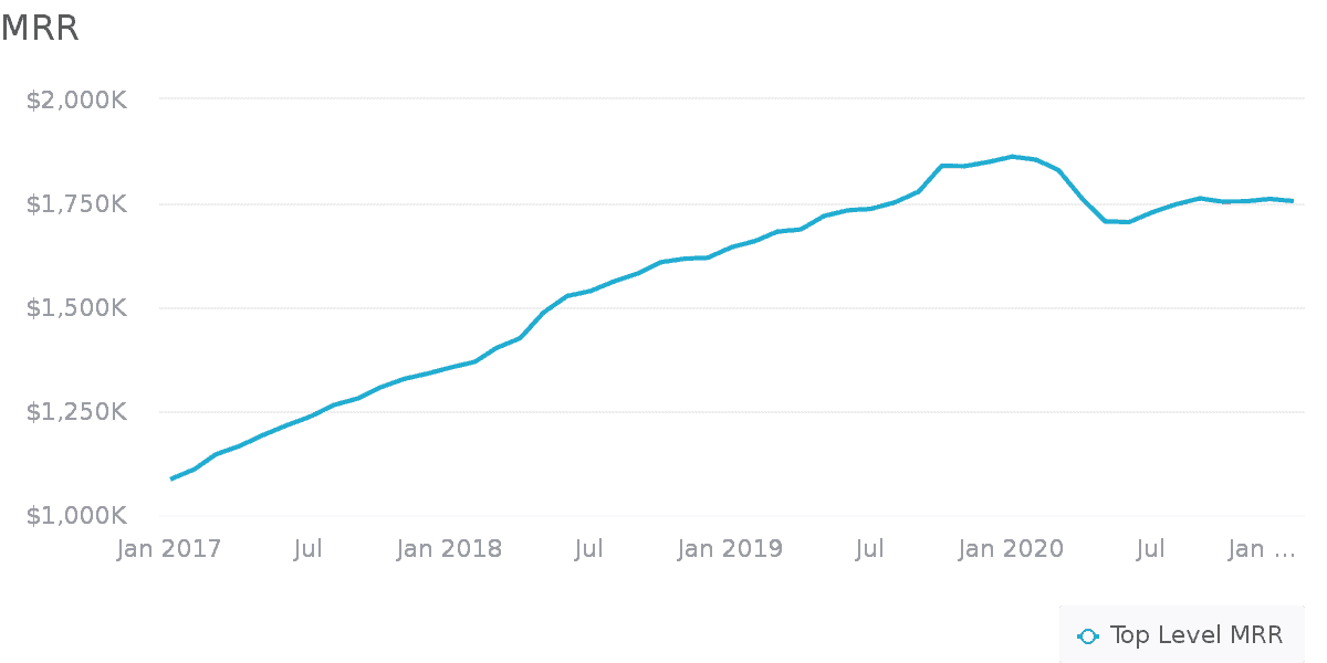 <div>Shareholder Update: Q4, 2020 — 2020 Results and What's Ahead</div> |