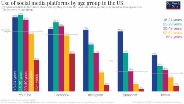 How to Use Psychographics in Marketing |