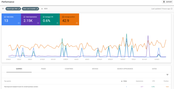 Do I Need Search Console? Yes: Better Organic Traffic and Issue Detection |