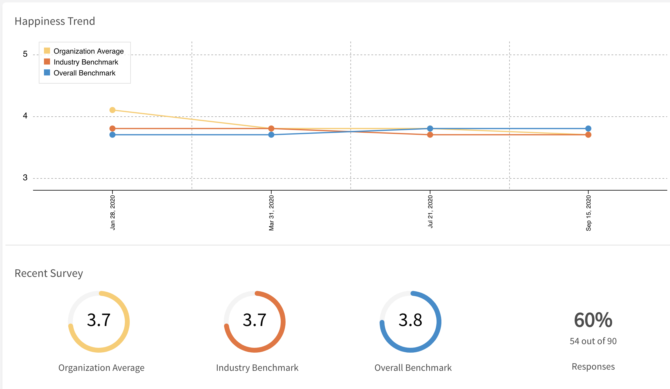 4-Day Work Weeks: Results From 2020 and Our Plan for 2021 |