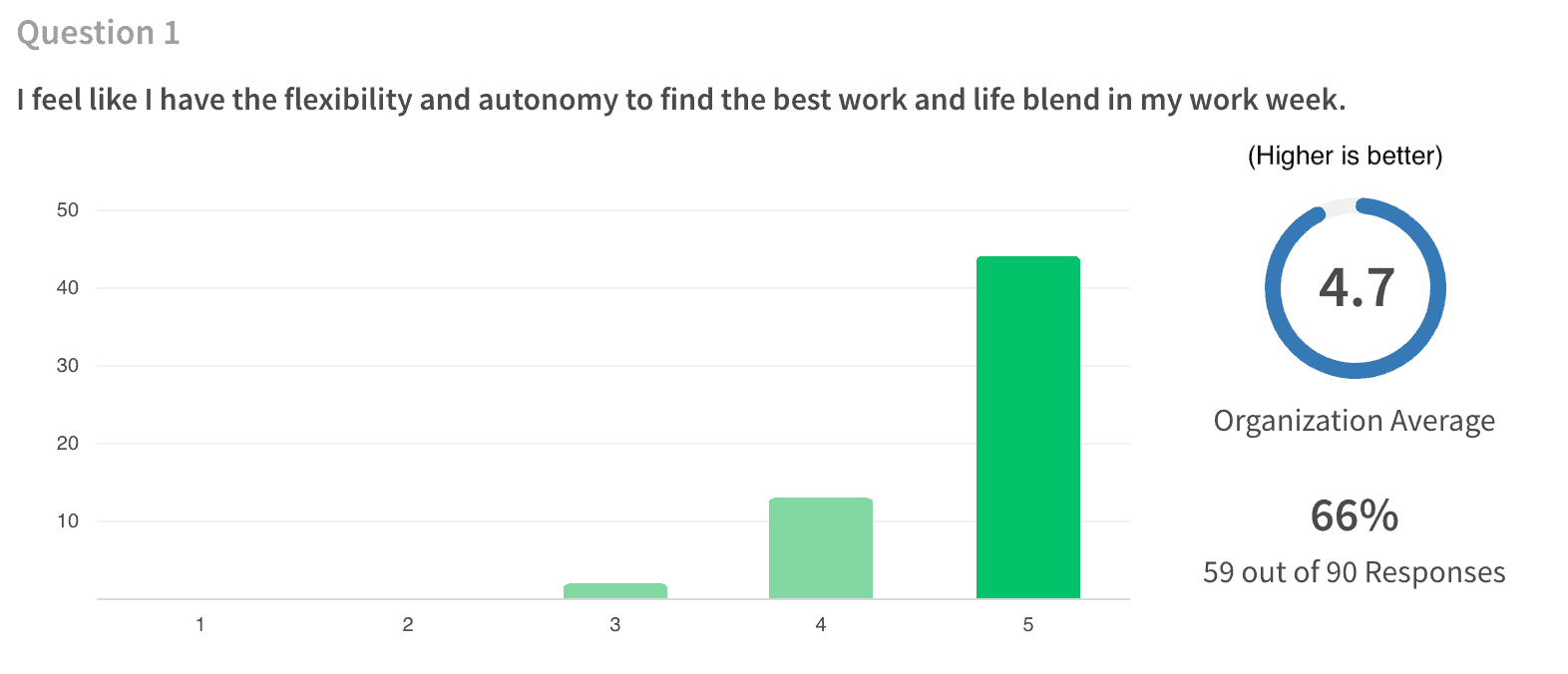 4-Day Work Weeks: Results From 2020 and Our Plan for 2021 |