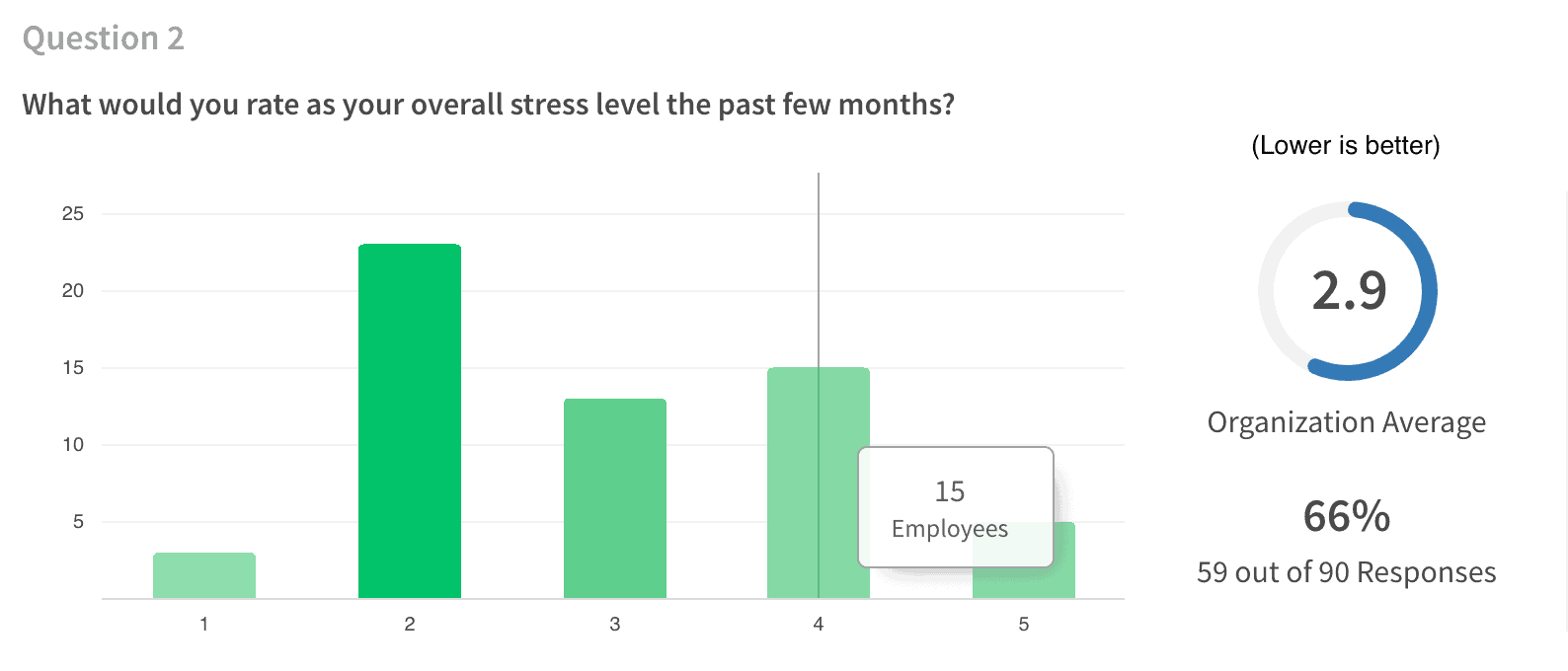 4-Day Work Weeks: Results From 2020 and Our Plan for 2021 |