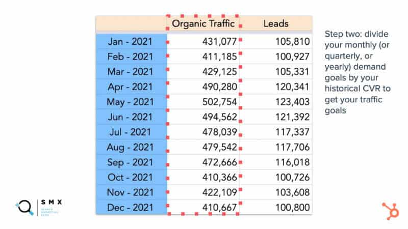 How to plan SEO content that actually ranks |