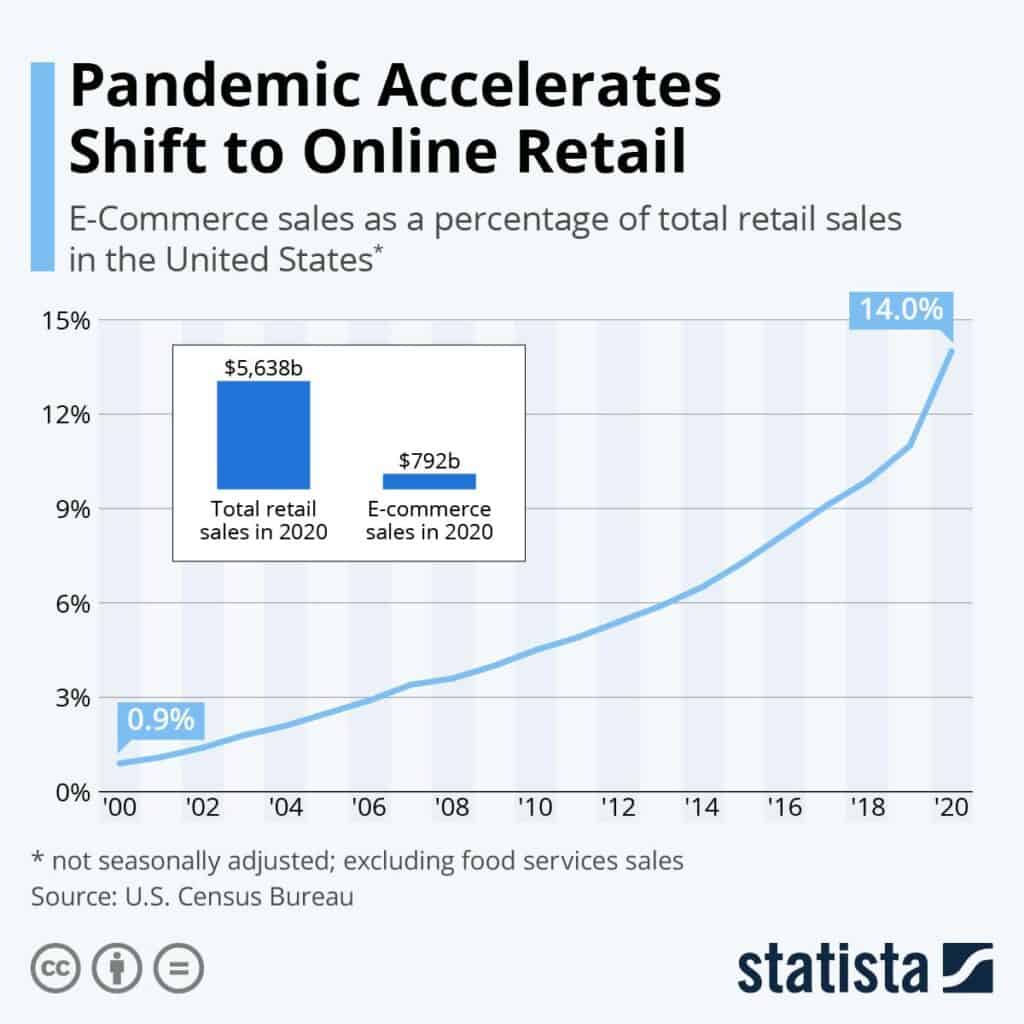 4 Effective UI Improvements to Skyrocket Website Conversions |