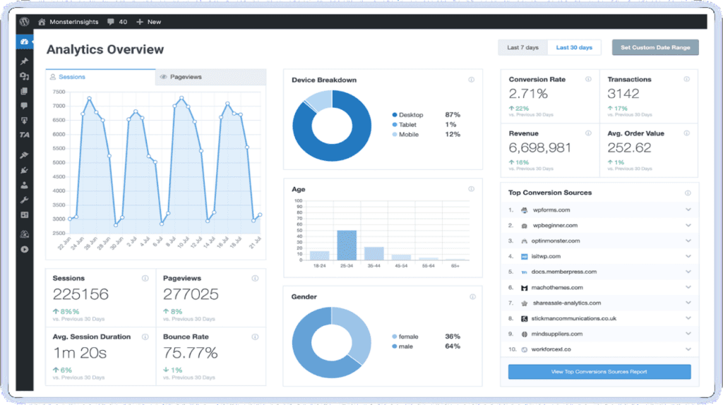 8 Must-Have WordPress Plugins for Your Website to Boost Conversions |