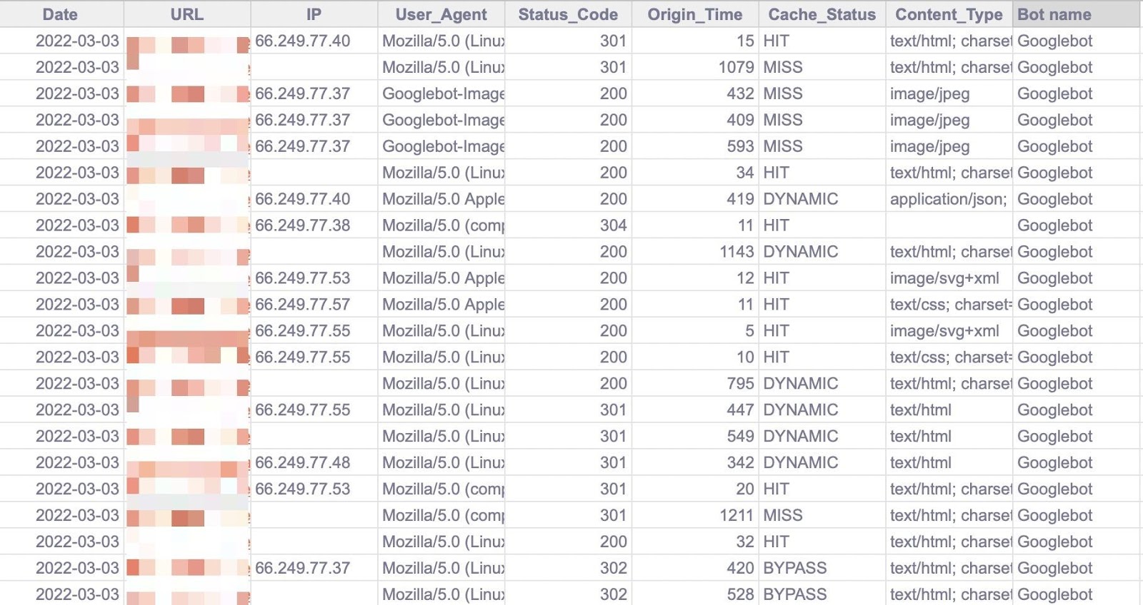 Output from BigQuery 