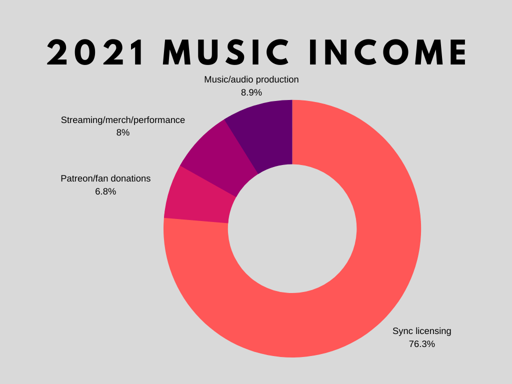 Music Marketing: A Simple (But Complete) Guide |