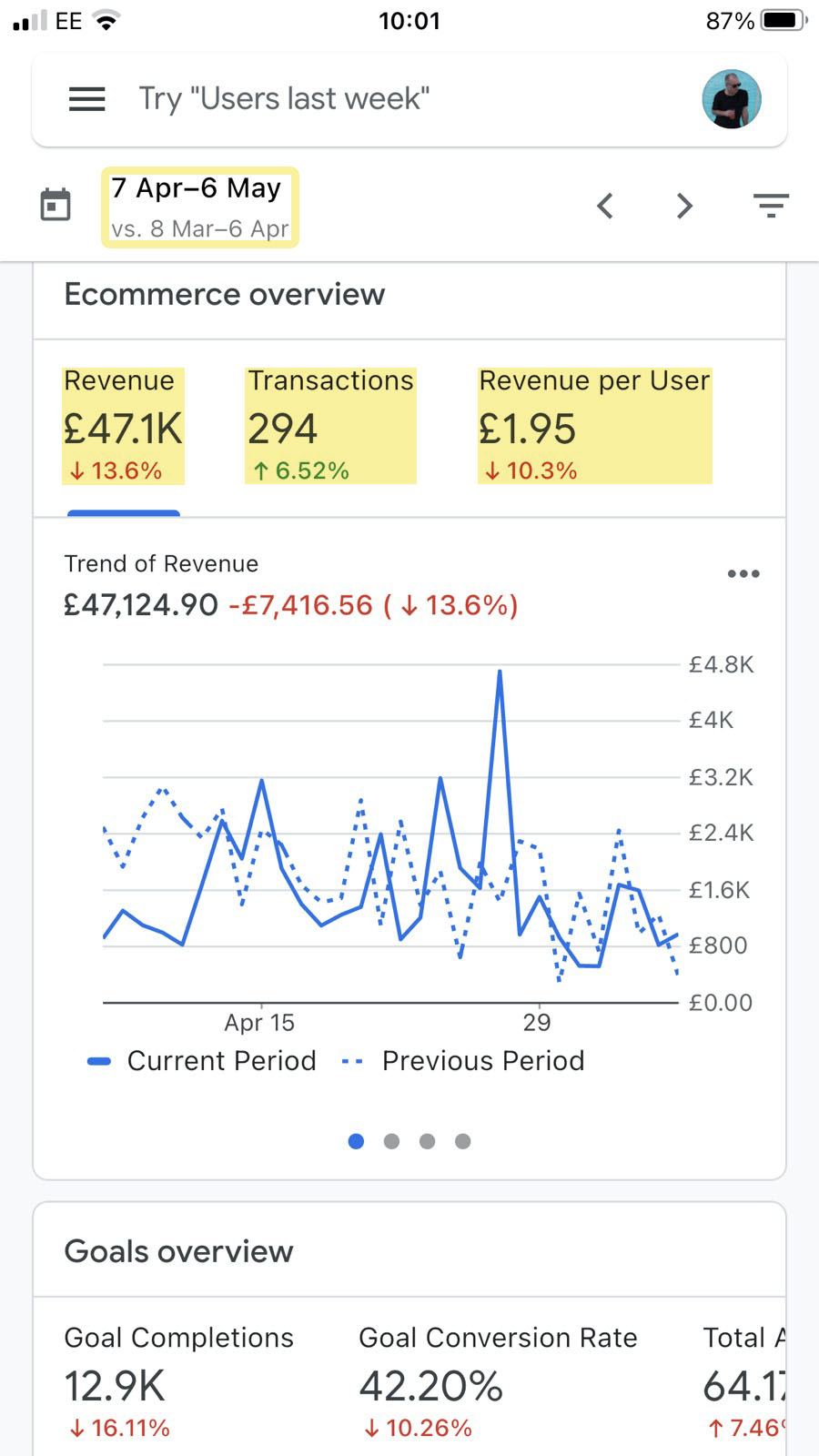 20 Marketing Tools for a Small Business & Their Best Feature |