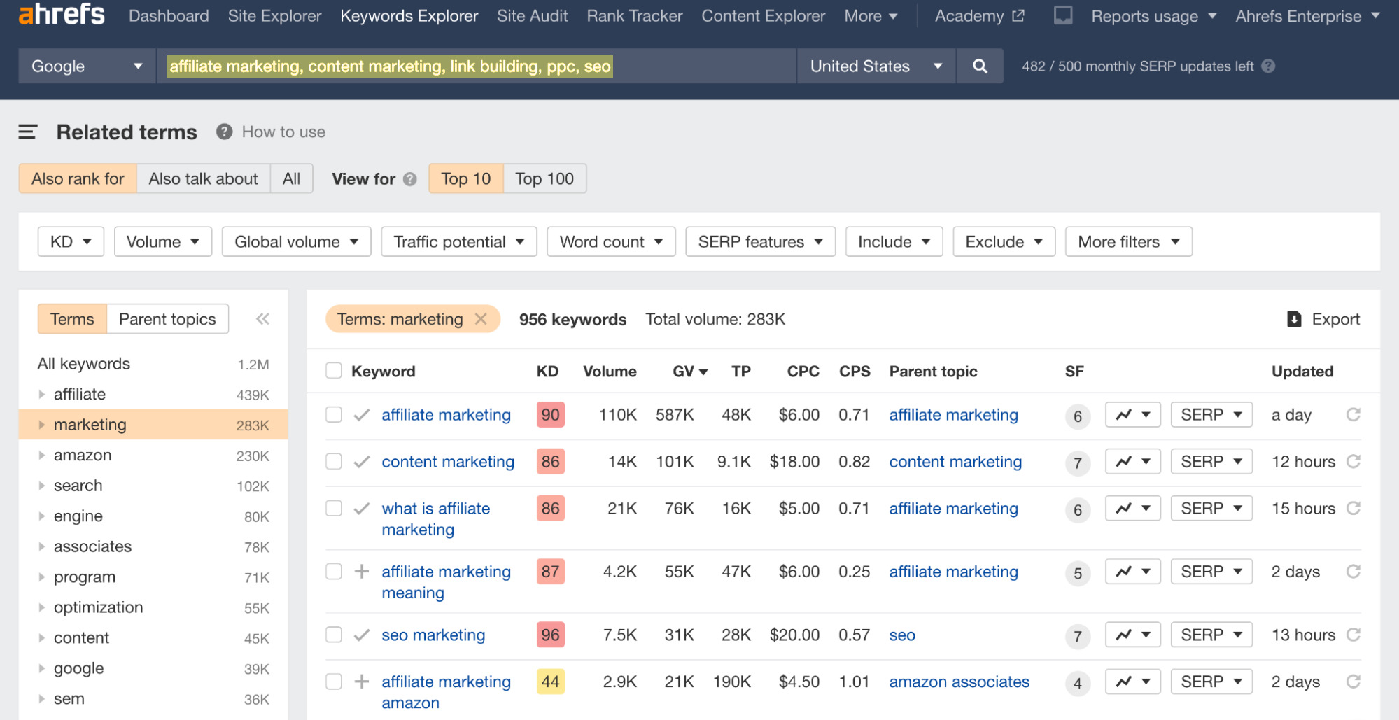 How to Create a Content Plan in 5 Easy Steps |