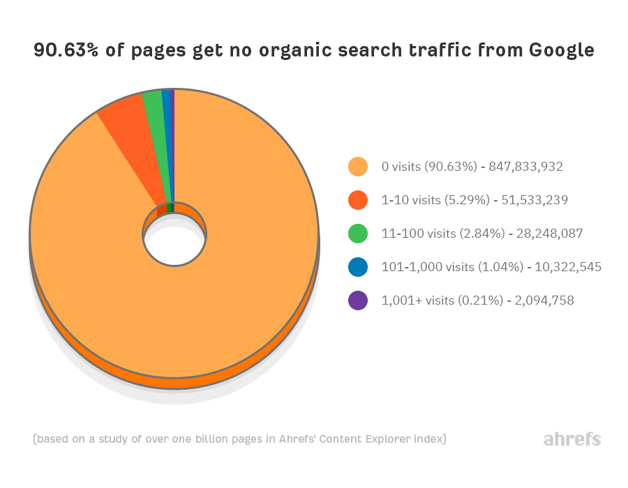 10 Major SEO Mistakes (And How to Avoid Them) |