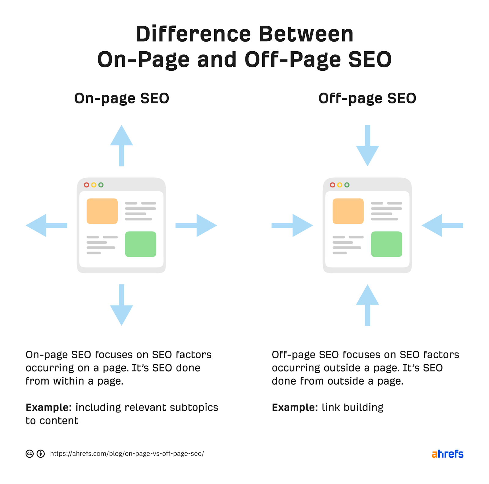 1-on-page-vs-off-page-seo