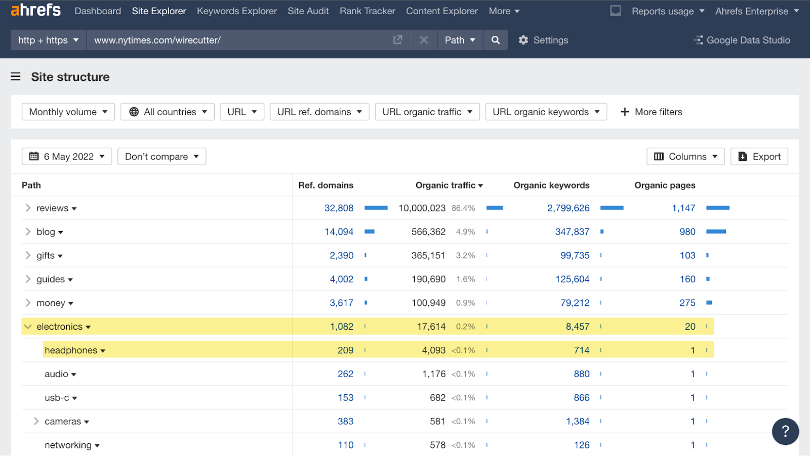 Site Structure report results 