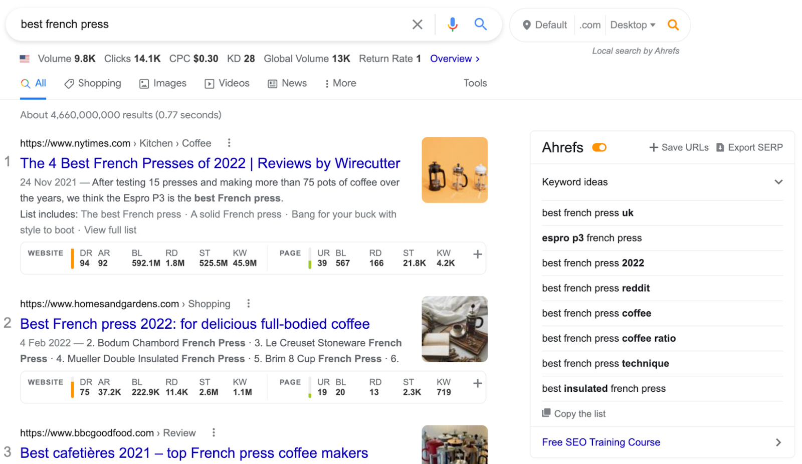 Toolbar showing metrics on a Google SERP