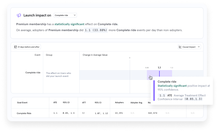 Mixpanel's Impact report