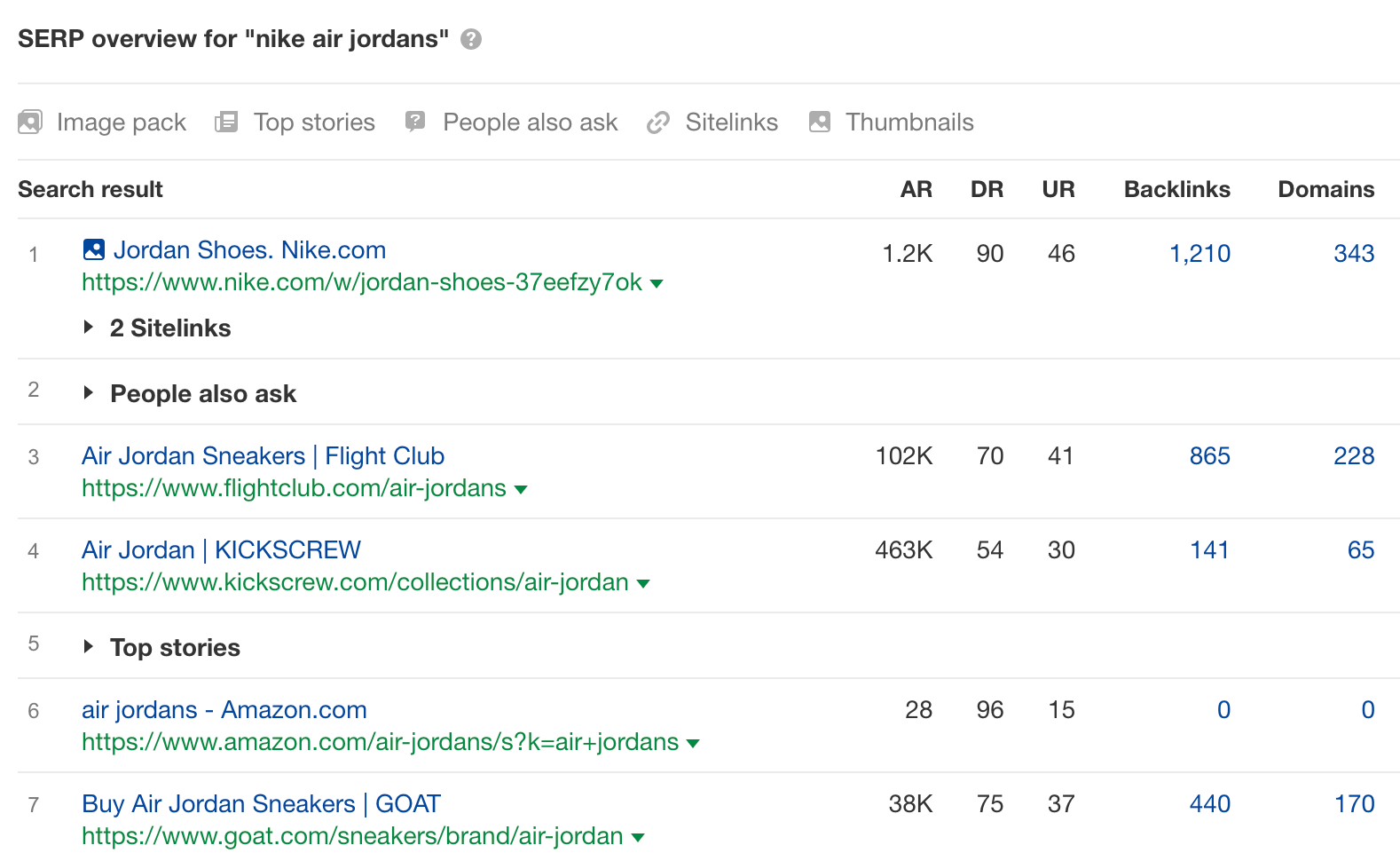 SERP overview for "nike air jordans"