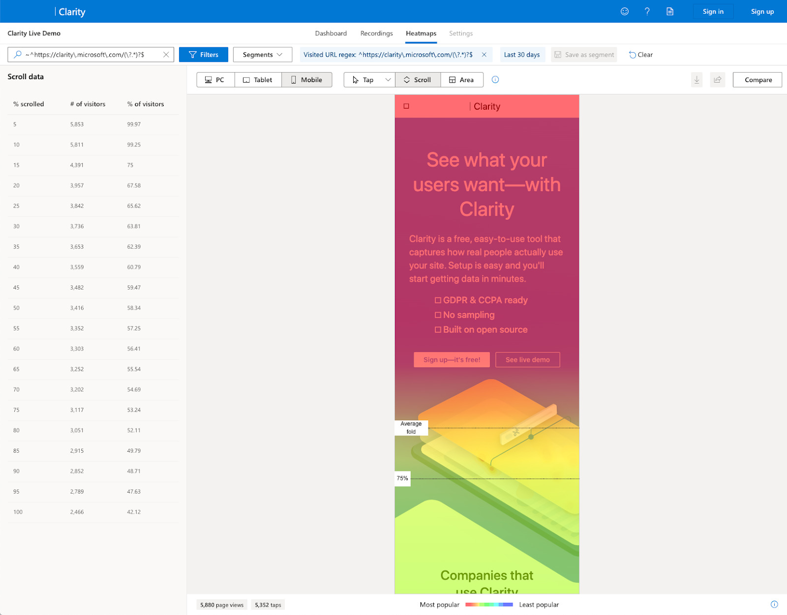 Example of heatmap on Clarity