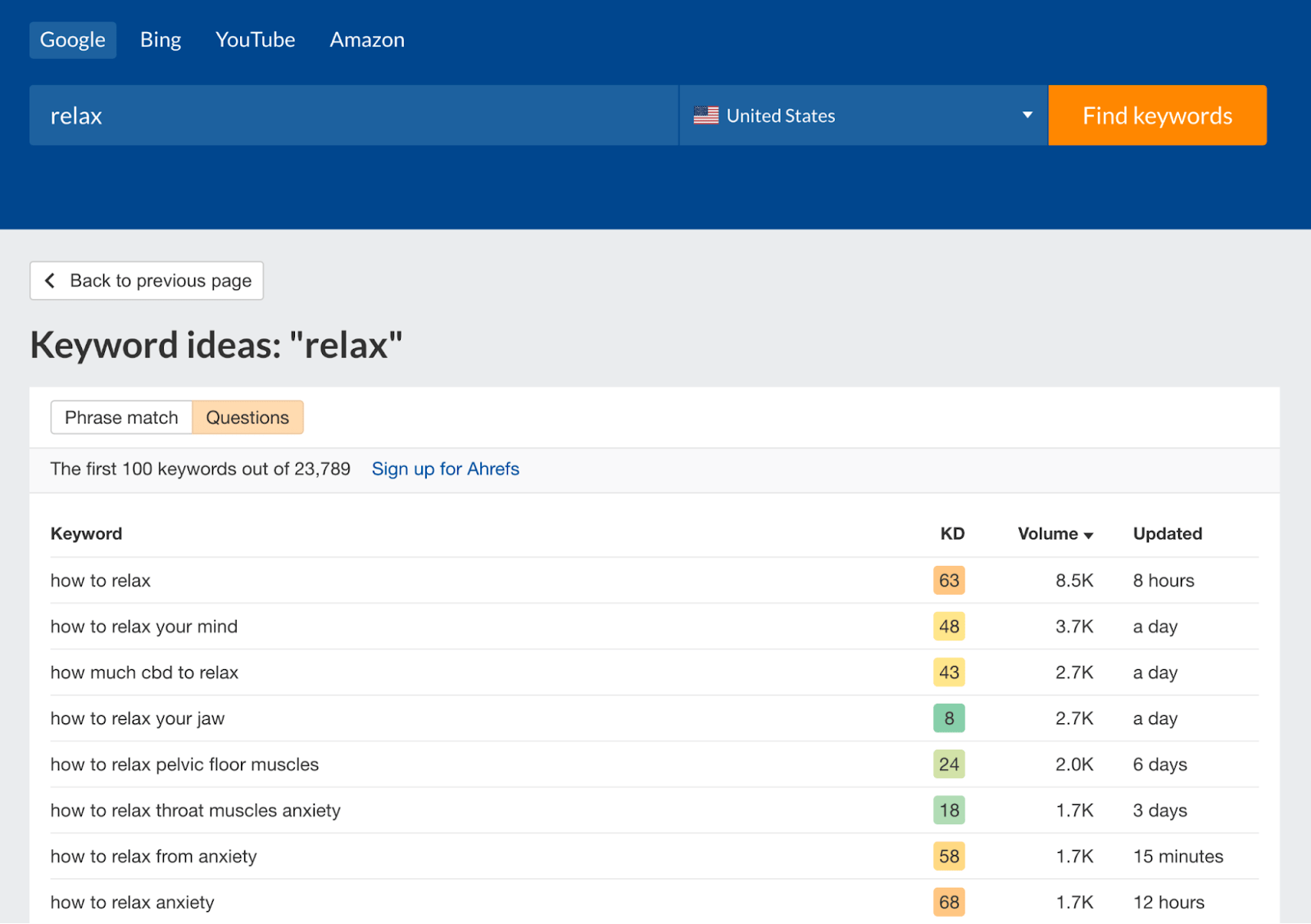 Keyword ideas found by Ahrefs' free keyword generator for "relax" 