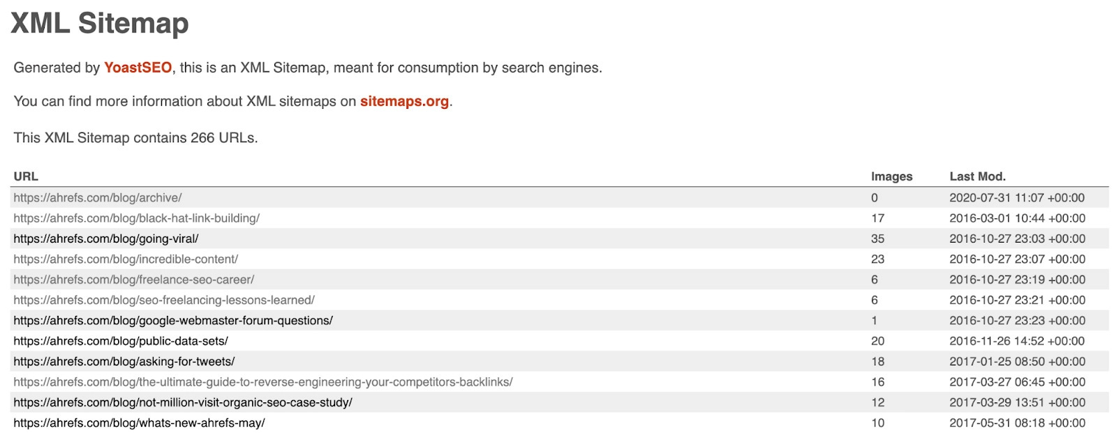 Excerpt of a sitemap by YoastSEO